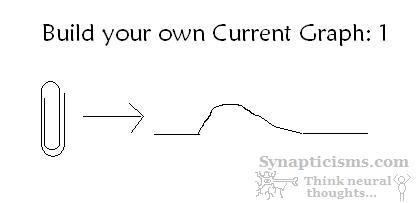 synapticisms