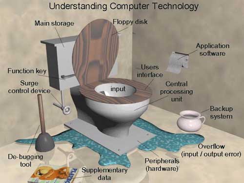 Toilettes pour Geek